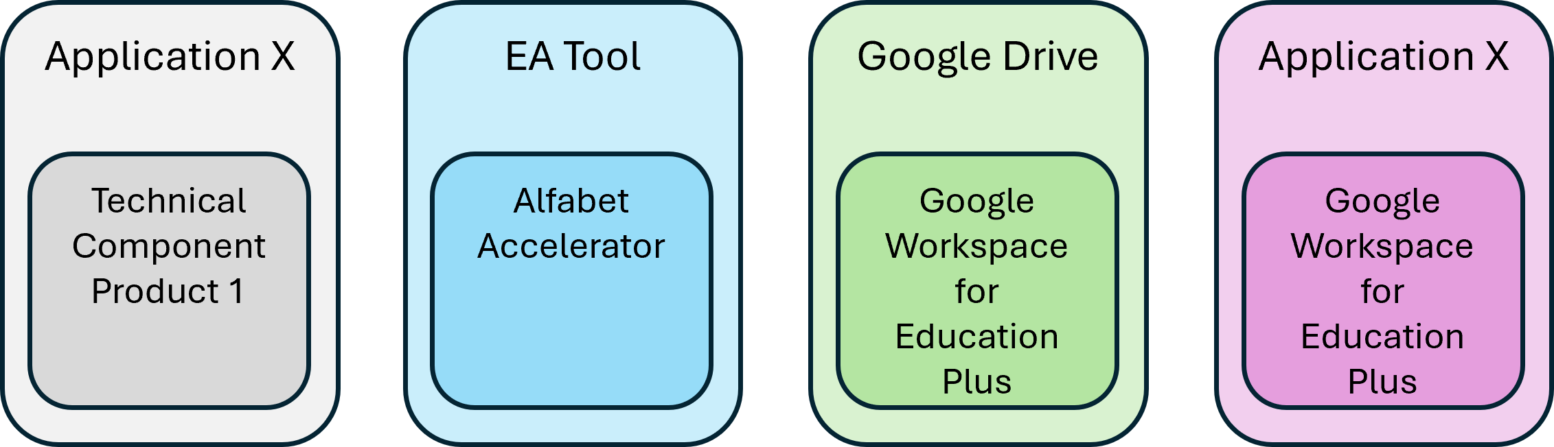 Worked Examples